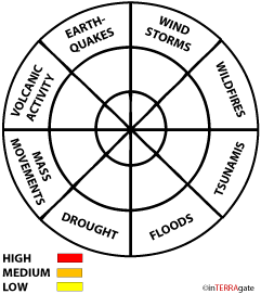 hazard-wheel-blank.gif